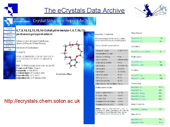 The e. Crystals Data Archive http: //ecrystals. chem. soton. ac. uk © S. J. The e. Crystals Data Archive http: //ecrystals. chem. soton. ac. uk © S. J.