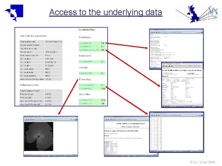 Access to the underlying data © S. J. Coles 2006 Access to the underlying data © S. J. Coles 2006