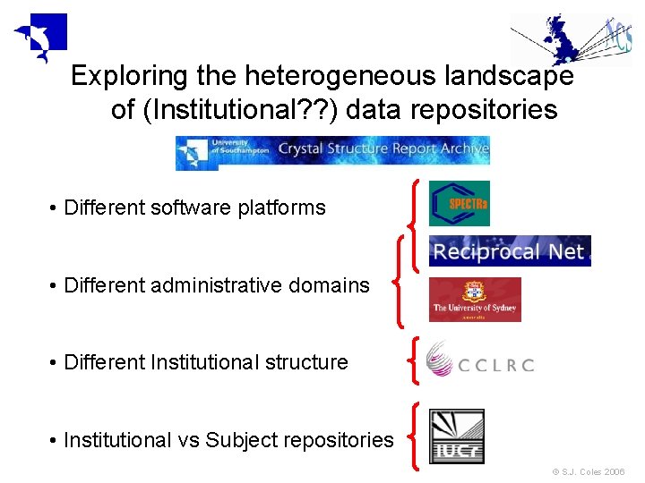 Exploring the heterogeneous landscape of (Institutional? ? ) data repositories • Different software platforms Exploring the heterogeneous landscape of (Institutional? ? ) data repositories • Different software platforms