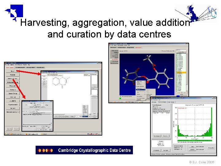 Harvesting, aggregation, value addition and curation by data centres © S. J. Coles 2006 Harvesting, aggregation, value addition and curation by data centres © S. J. Coles 2006
