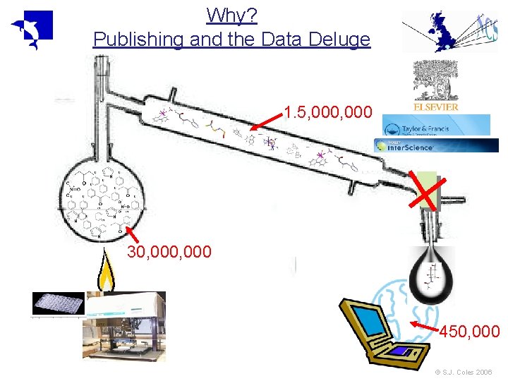 Why? Publishing and the Data Deluge 1. 5, 000 30, 000 450, 000 © Why? Publishing and the Data Deluge 1. 5, 000 30, 000 450, 000 ©