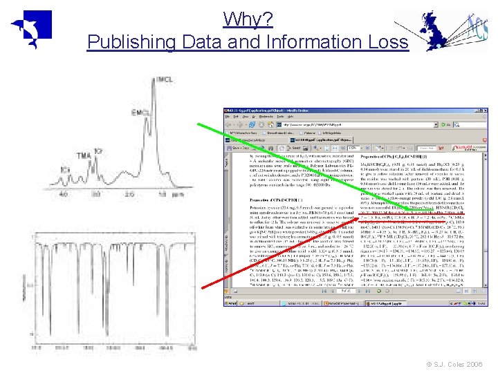 Why? Publishing Data and Information Loss © S. J. Coles 2006 Why? Publishing Data and Information Loss © S. J. Coles 2006