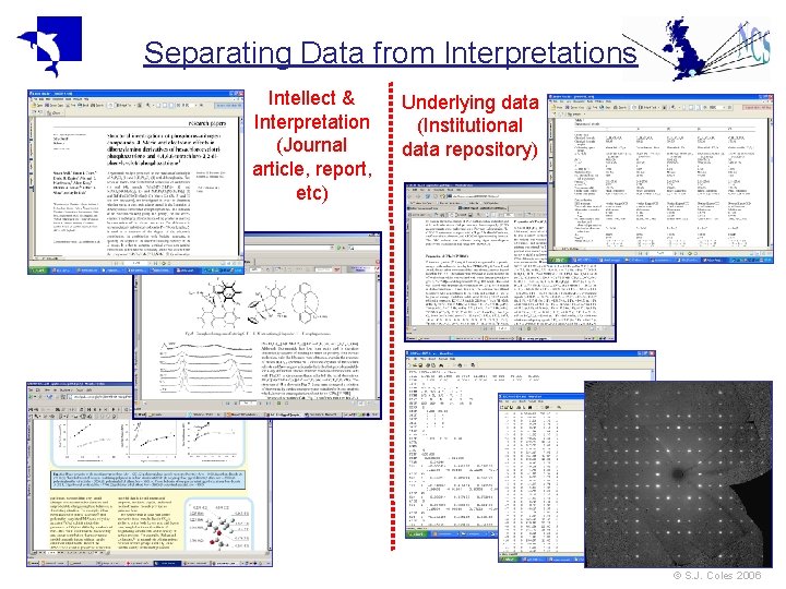Separating Data from Interpretations Intellect & Interpretation (Journal article, report, etc) Underlying data (Institutional Separating Data from Interpretations Intellect & Interpretation (Journal article, report, etc) Underlying data (Institutional