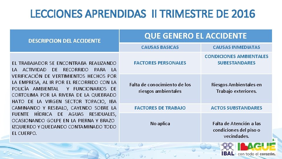 LECCIONES APRENDIDAS II TRIMESTRE DE 2016 DESCRIPCION DEL ACCIDENTE EL TRABAJADOR SE ENCONTRABA REALIZANDO