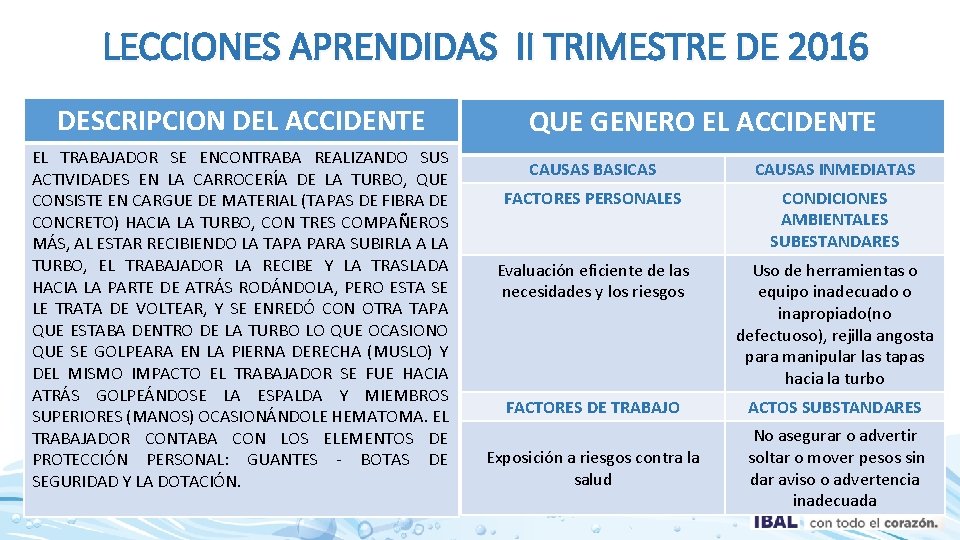 LECCIONES APRENDIDAS II TRIMESTRE DE 2016 DESCRIPCION DEL ACCIDENTE EL TRABAJADOR SE ENCONTRABA REALIZANDO