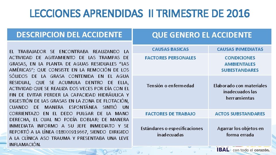 LECCIONES APRENDIDAS II TRIMESTRE DE 2016 DESCRIPCION DEL ACCIDENTE EL TRABAJADOR SE ENCONTRABA REALIZANDO