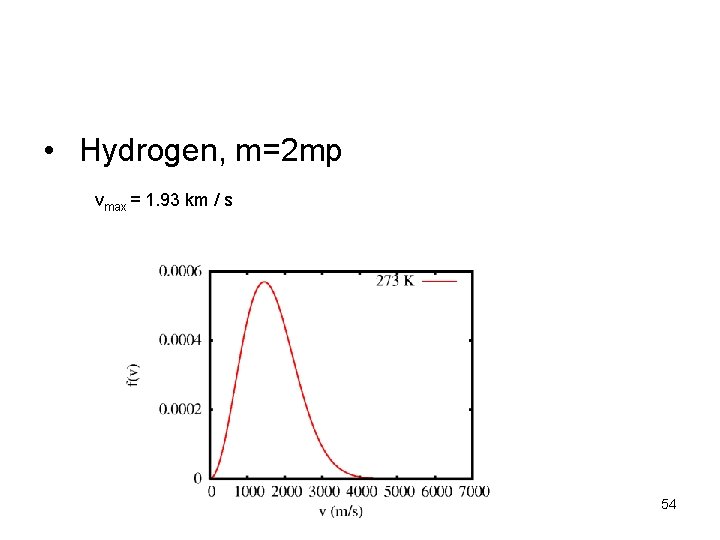  • Hydrogen, m=2 mp vmax = 1. 93 km / s 54 
