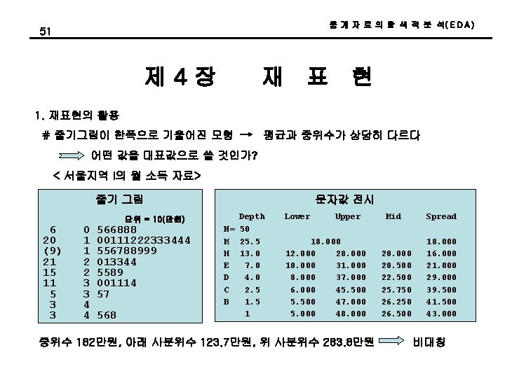 통 계 자 료 의 탐 색 적 분 석( E D A ) 통 계 자 료 의 탐 색 적 분 석( E D A )