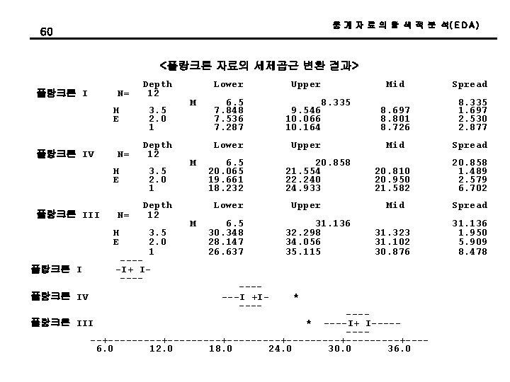 통 계 자 료 의 탐 색 적 분 석( E D A ) 통 계 자 료 의 탐 색 적 분 석( E D A )