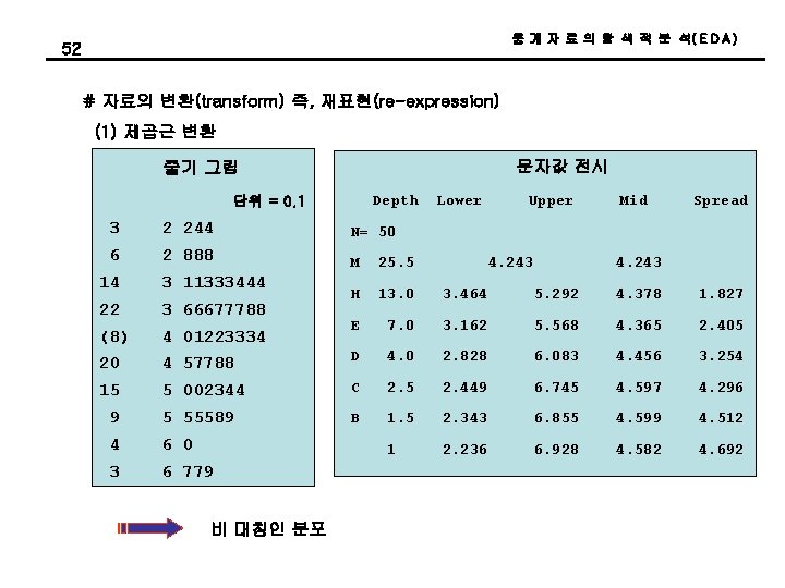 통 계 자 료 의 탐 색 적 분 석( E D A ) 통 계 자 료 의 탐 색 적 분 석( E D A )