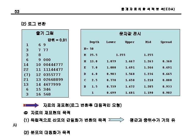 통 계 자 료 의 탐 색 적 분 석( E D A ) 통 계 자 료 의 탐 색 적 분 석( E D A )