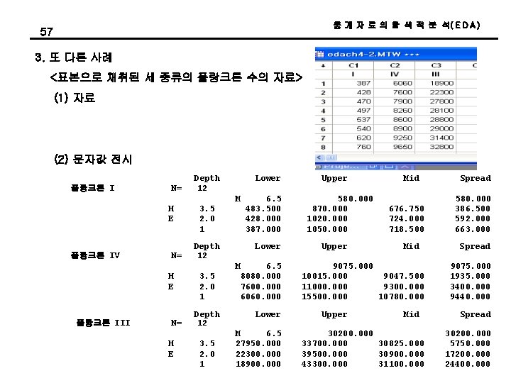 통 계 자 료 의 탐 색 적 분 석( E D A ) 통 계 자 료 의 탐 색 적 분 석( E D A )