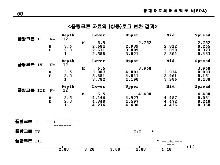 통 계 자 료 의 탐 색 적 분 석( E D A ) 통 계 자 료 의 탐 색 적 분 석( E D A )