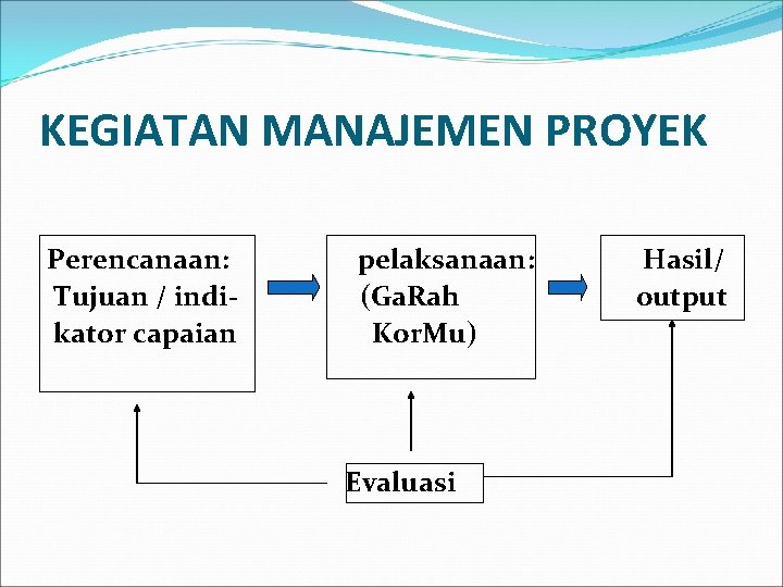 KEGIATAN MANAJEMEN PROYEK Perencanaan: Tujuan / indikator capaian pelaksanaan: (Ga. Rah Kor. Mu) Evaluasi