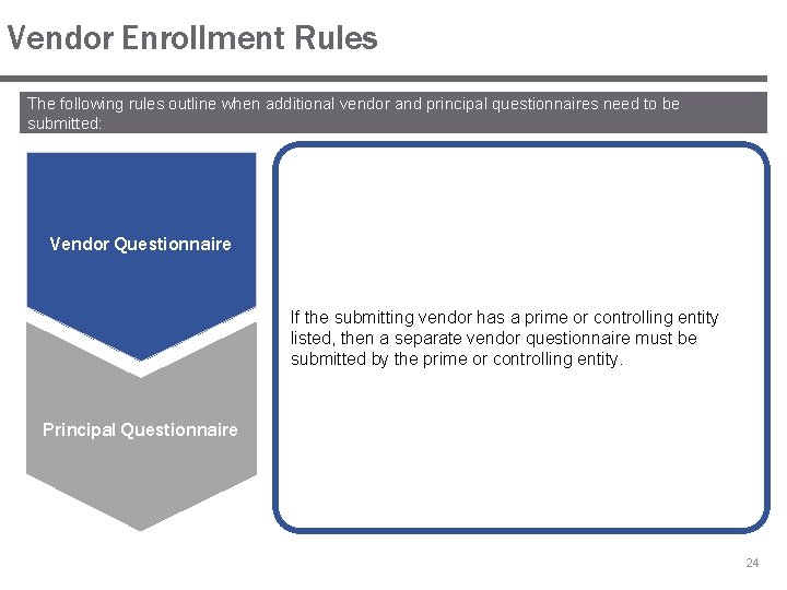 Vendor Enrollment Rules The following rules outline when additional vendor and principal questionnaires need