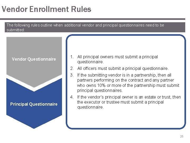 Vendor Enrollment Rules The following rules outline when additional vendor and principal questionnaires need