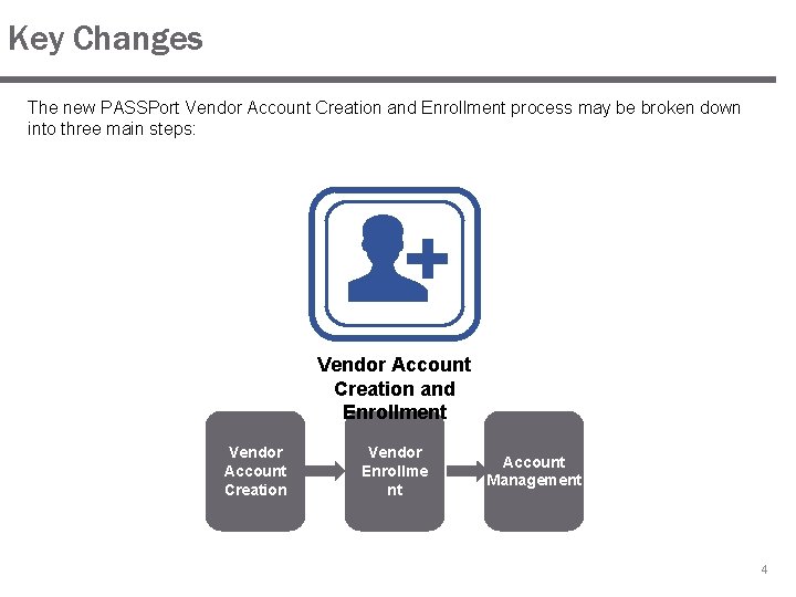 Key Changes The new PASSPort Vendor Account Creation and Enrollment process may be broken