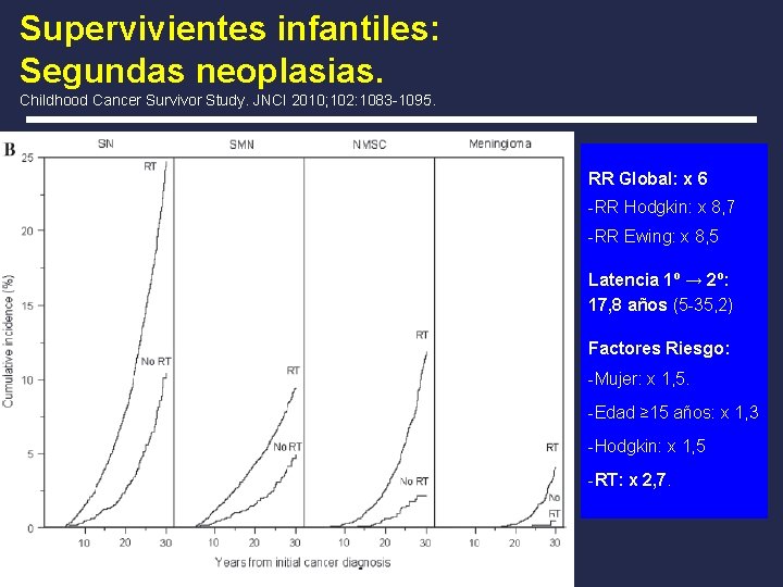 Supervivientes infantiles: Segundas neoplasias. Childhood Cancer Survivor Study. JNCI 2010; 102: 1083 -1095. RR