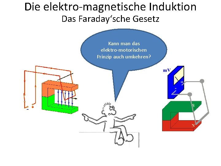 Die elektro-magnetische Induktion Das Faraday‘sche Gesetz Kann man das elektro-motorischen Prinzip auch umkehren? 