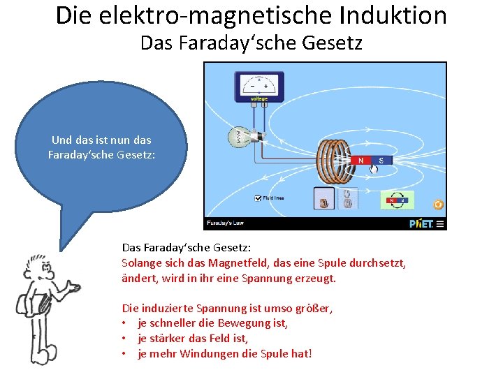 Die elektro-magnetische Induktion Das Faraday‘sche Gesetz Und das ist nun das Faraday‘sche Gesetz: Das