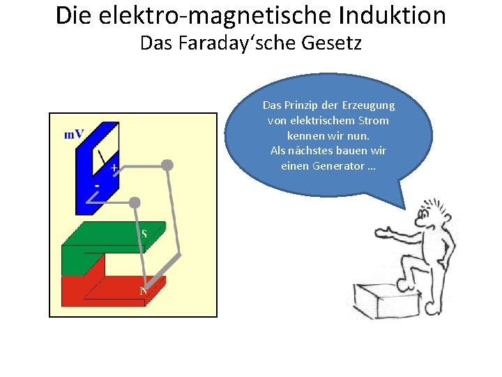 Die elektro-magnetische Induktion Das Faraday‘sche Gesetz Das Prinzip der Erzeugung von elektrischem Strom kennen