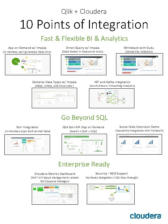 Qlik + Cloudera 10 Points of Integration Fast & Flexible BI & Analytics App