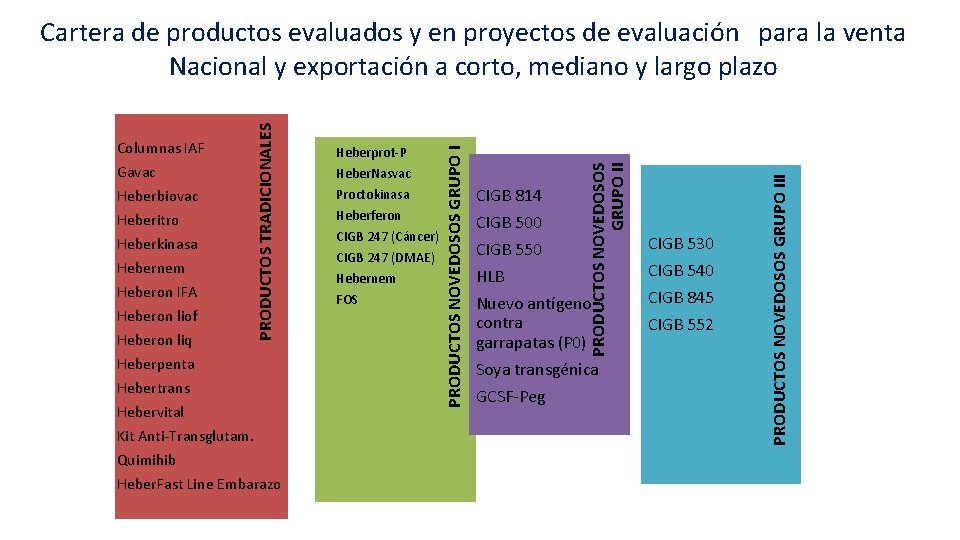 Hebernem Heberon IFA Heberon liof Heberon liq Heberpenta Hebertrans Hebervital Kit Anti-Transglutam. Quimihib Heber.