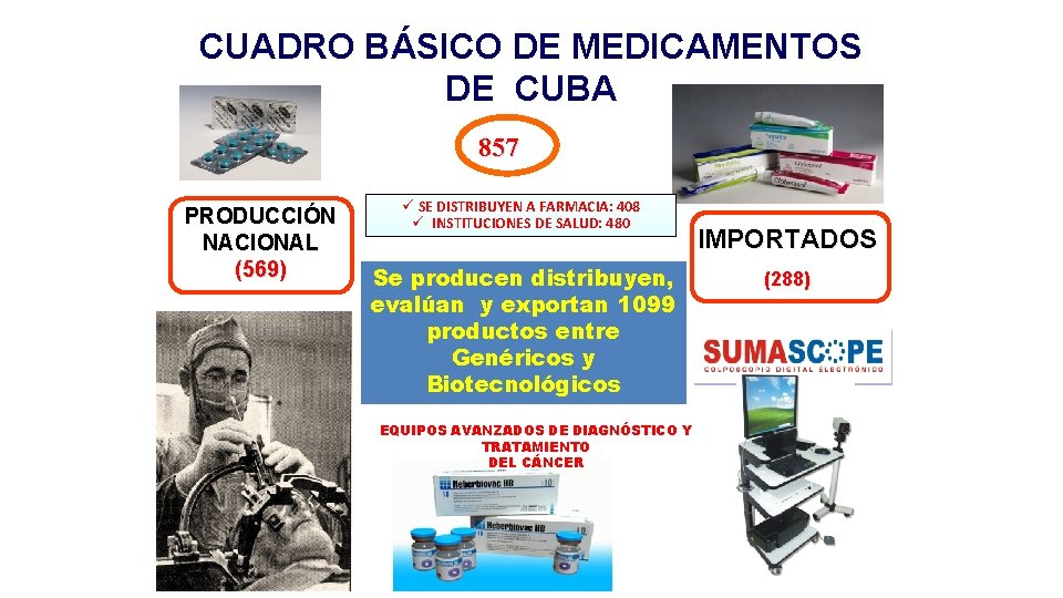 CUADRO BÁSICO DE MEDICAMENTOS DE CUBA 857 PRODUCCIÓN NACIONAL (569) ü SE DISTRIBUYEN A