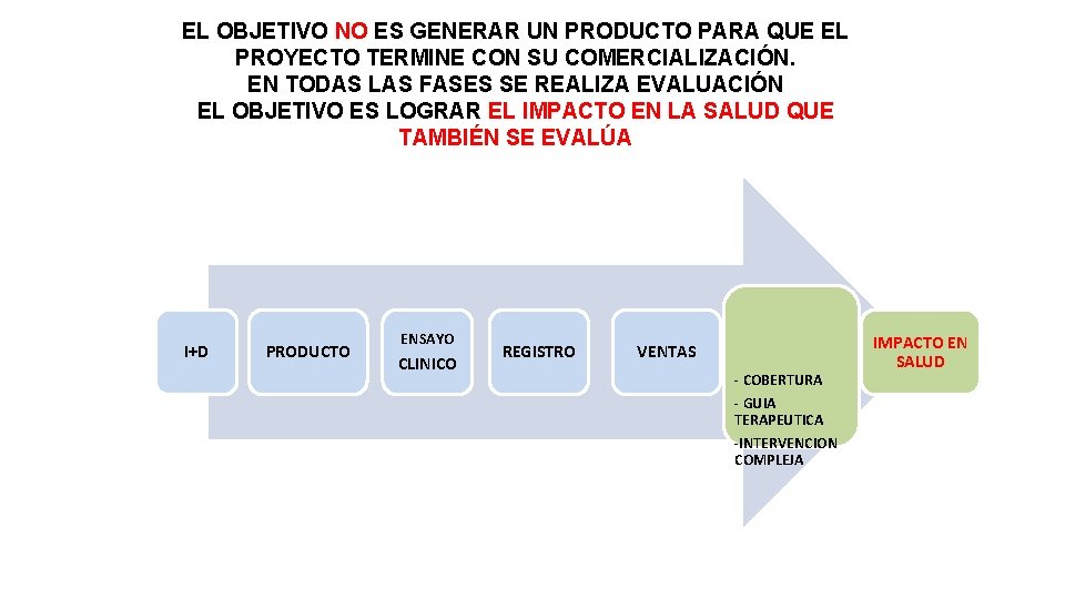 EL OBJETIVO NO ES GENERAR UN PRODUCTO PARA QUE EL PROYECTO TERMINE CON SU