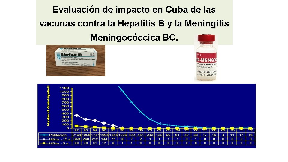Evaluación de impacto en Cuba de las vacunas contra la Hepatitis B y la