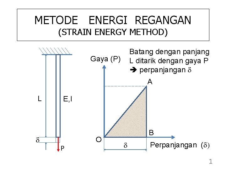 METODE ENERGI REGANGAN (STRAIN ENERGY METHOD) Batang dengan panjang L ditarik dengan gaya P