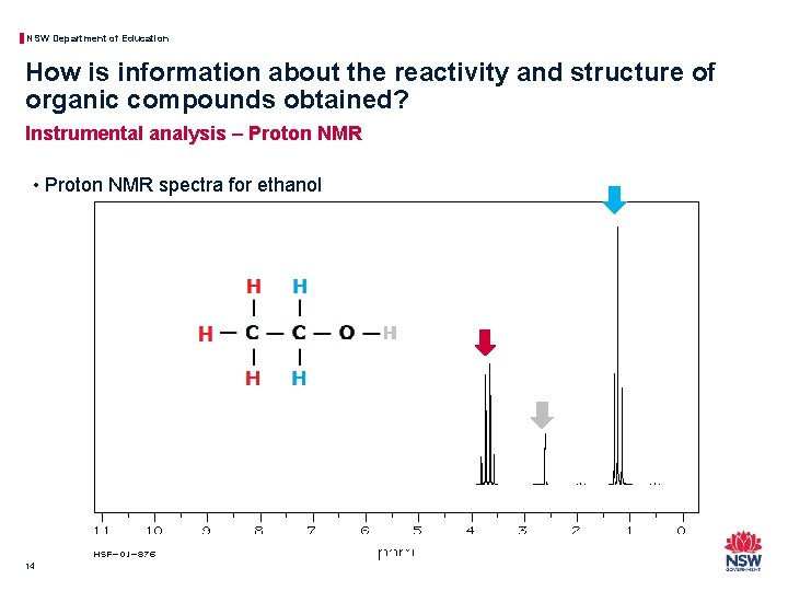 NSW Department of Education How is information about the reactivity and structure of organic