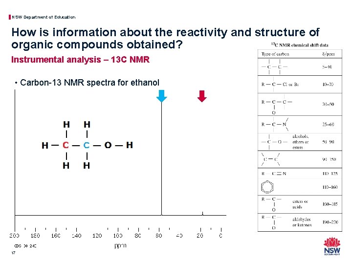 NSW Department of Education How is information about the reactivity and structure of organic