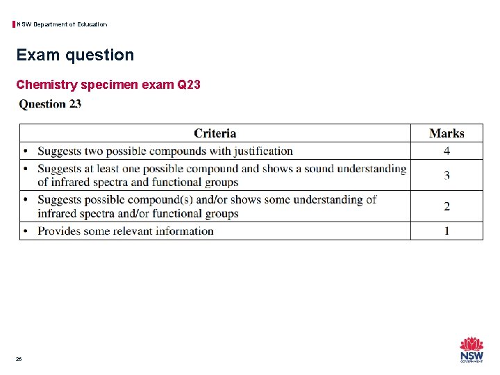 NSW Department of Education Exam question Chemistry specimen exam Q 23 26 