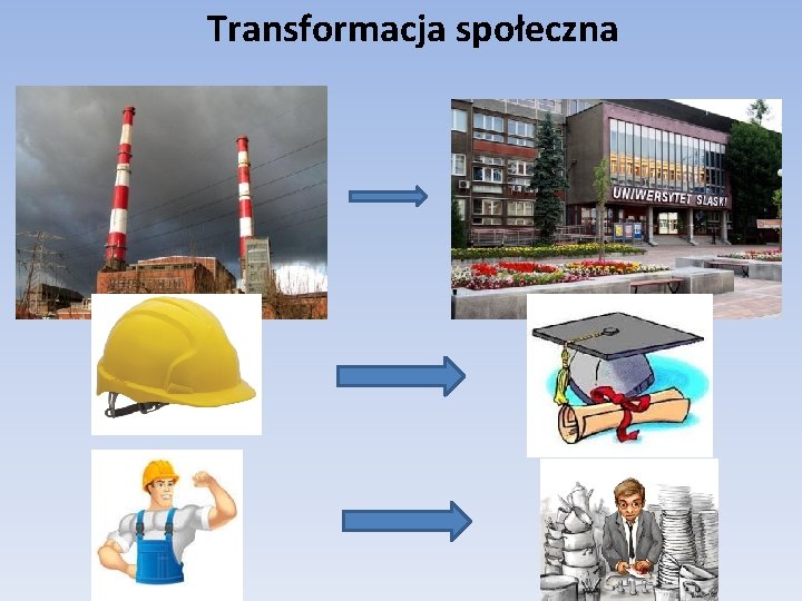 Transformacja społeczna Transformacja społeczna