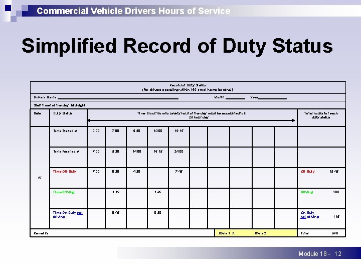 Commercial Vehicle Drivers Hours of Service Simplified Record of Duty Status (For drivers operating
