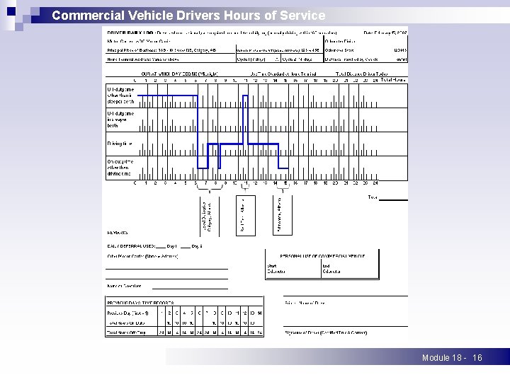 Commercial Vehicle Drivers Hours of Service Module 18 - 16 