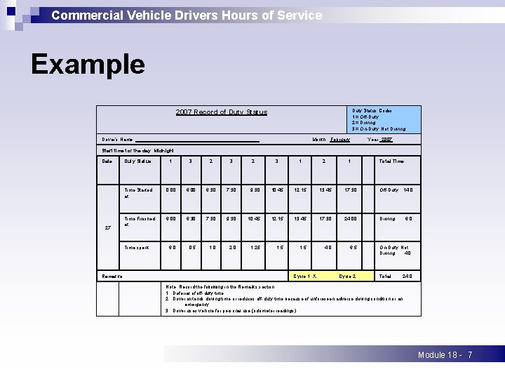 Commercial Vehicle Drivers Hours of Service Example Duty Status Codes 1 = Off-Duty 2