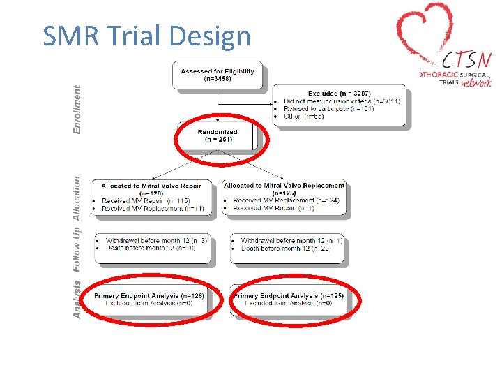 SMR Trial Design 