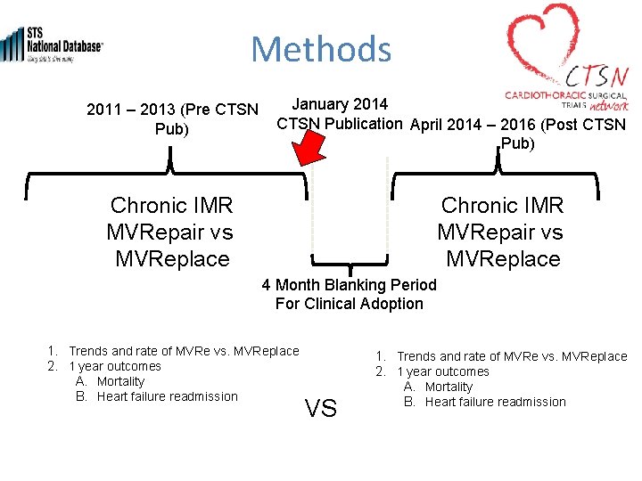 Methods January 2014 2011 – 2013 (Pre CTSN Publication April 2014 – 2016 (Post