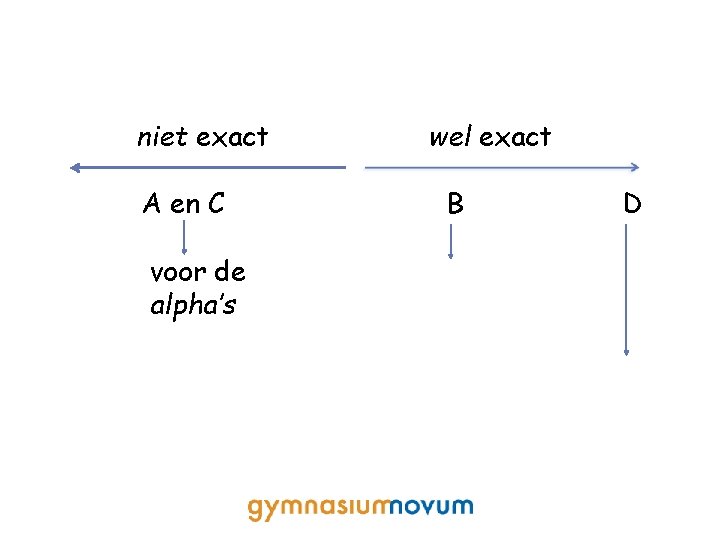 niet exact A en C voor de alpha’s wel exact B D 