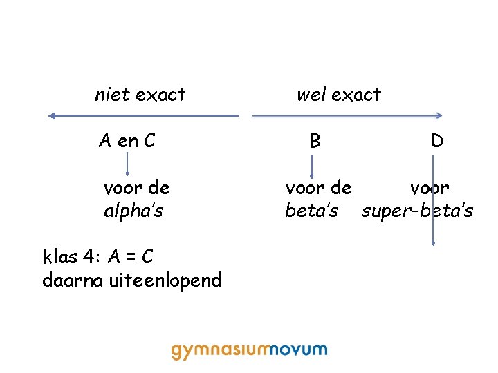 niet exact A en C voor de alpha’s klas 4: A = C daarna