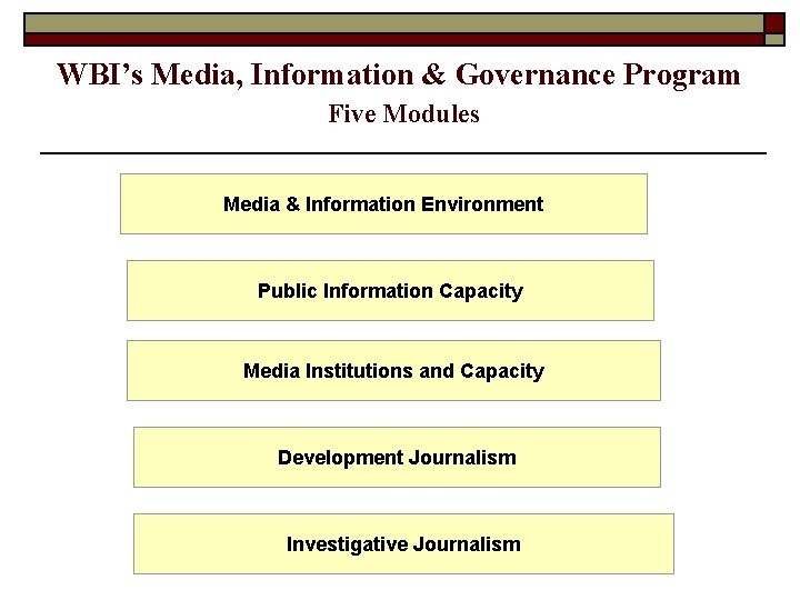 WBI’s Media, Information & Governance Program Five Modules Media & Information Environment Public Information