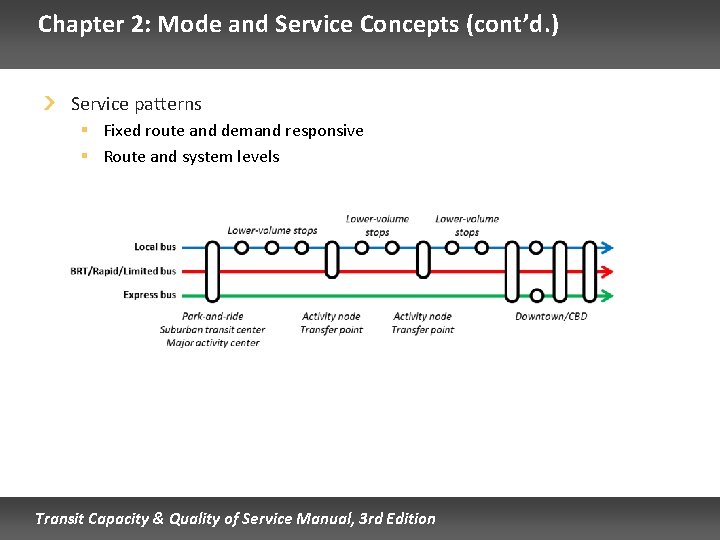 Chapter 2: Mode and Service Concepts (cont’d. ) Service patterns § Fixed route and