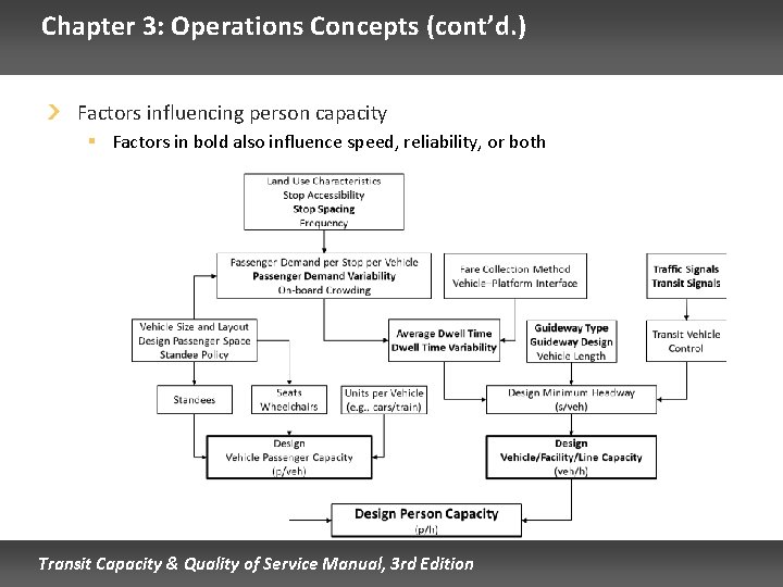 Chapter 3: Operations Concepts (cont’d. ) Factors influencing person capacity § Factors in bold