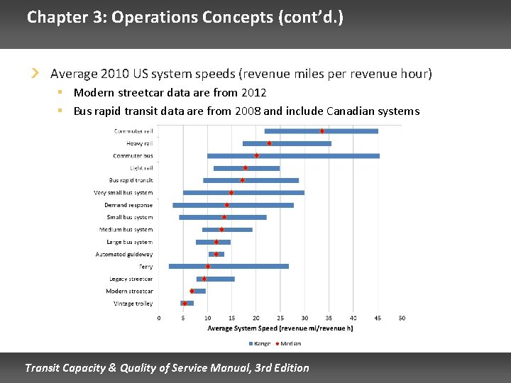 Chapter 3: Operations Concepts (cont’d. ) Average 2010 US system speeds (revenue miles per