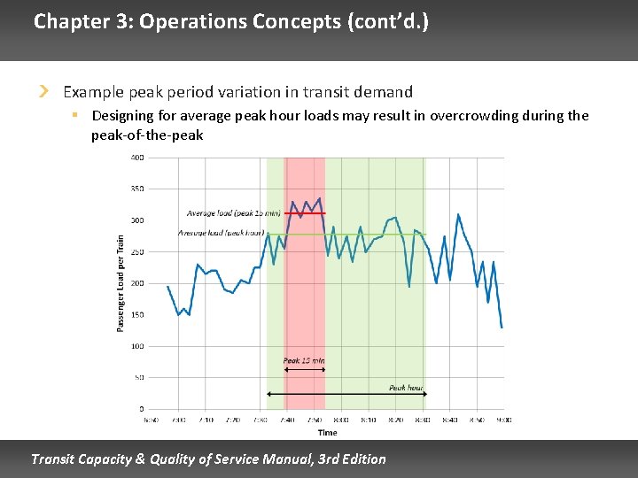 Chapter 3: Operations Concepts (cont’d. ) Example peak period variation in transit demand §