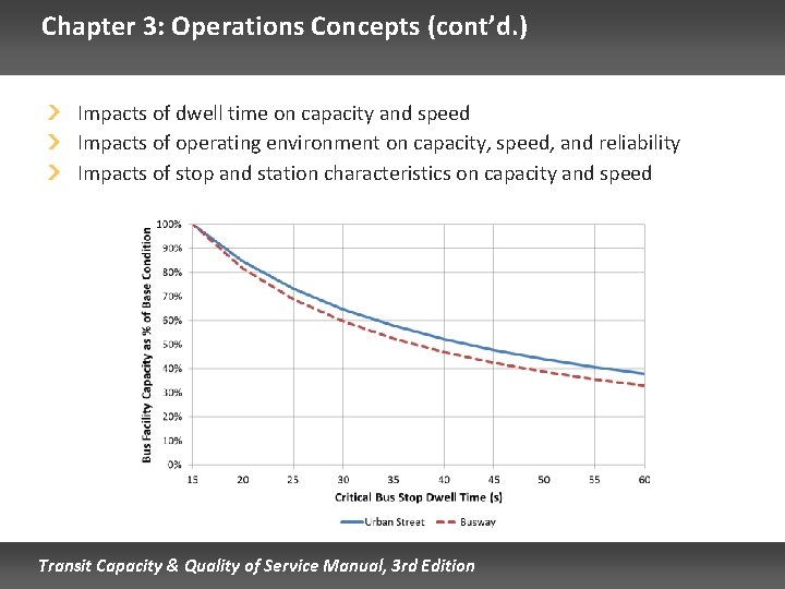 Chapter 3: Operations Concepts (cont’d. ) Impacts of dwell time on capacity and speed