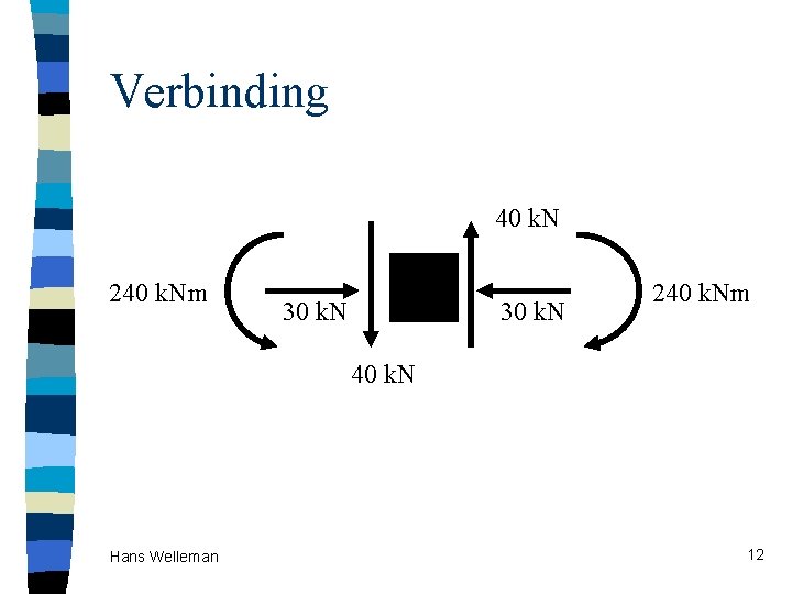 Verbinding 40 k. N 240 k. Nm 30 k. N 240 k. Nm 40 Verbinding 40 k. N 240 k. Nm 30 k. N 240 k. Nm 40