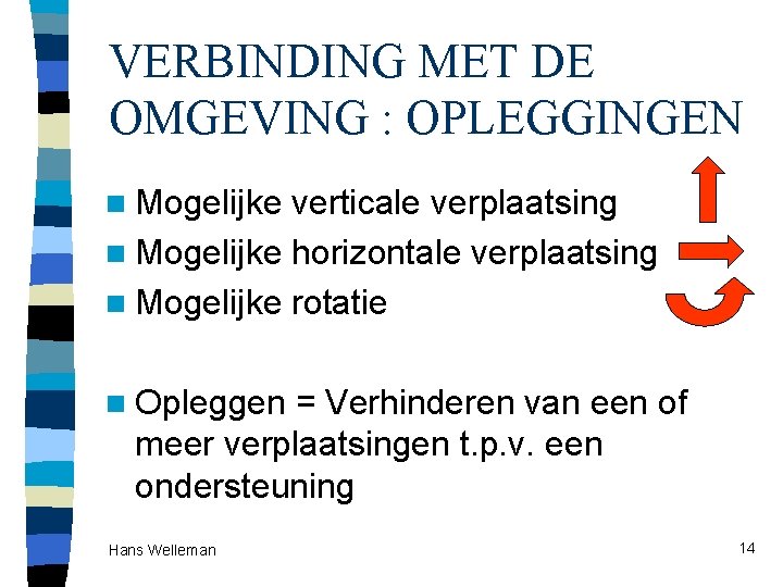 VERBINDING MET DE OMGEVING : OPLEGGINGEN n Mogelijke verticale verplaatsing n Mogelijke horizontale verplaatsing VERBINDING MET DE OMGEVING : OPLEGGINGEN n Mogelijke verticale verplaatsing n Mogelijke horizontale verplaatsing